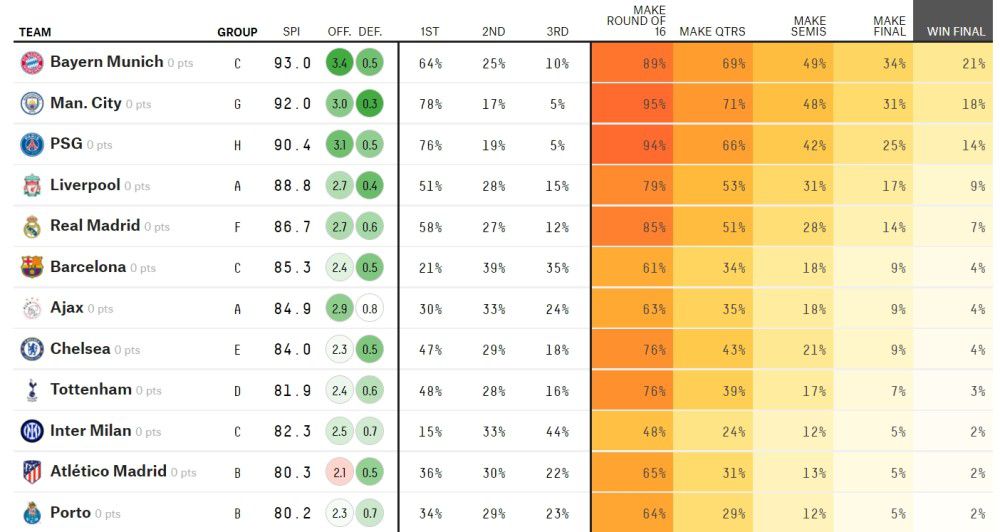 上海目前2连败，9胜10负排在第11位；广东则是2连胜，15胜4负排在第4位。